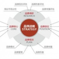 品牌策劃與品牌營銷策劃 厘清核心差異與市場(chǎng)營銷策劃的橋梁作用